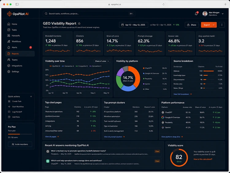 OpsPilot AI GEO visibility dashboard — AI-search topic coverage and answer-readiness