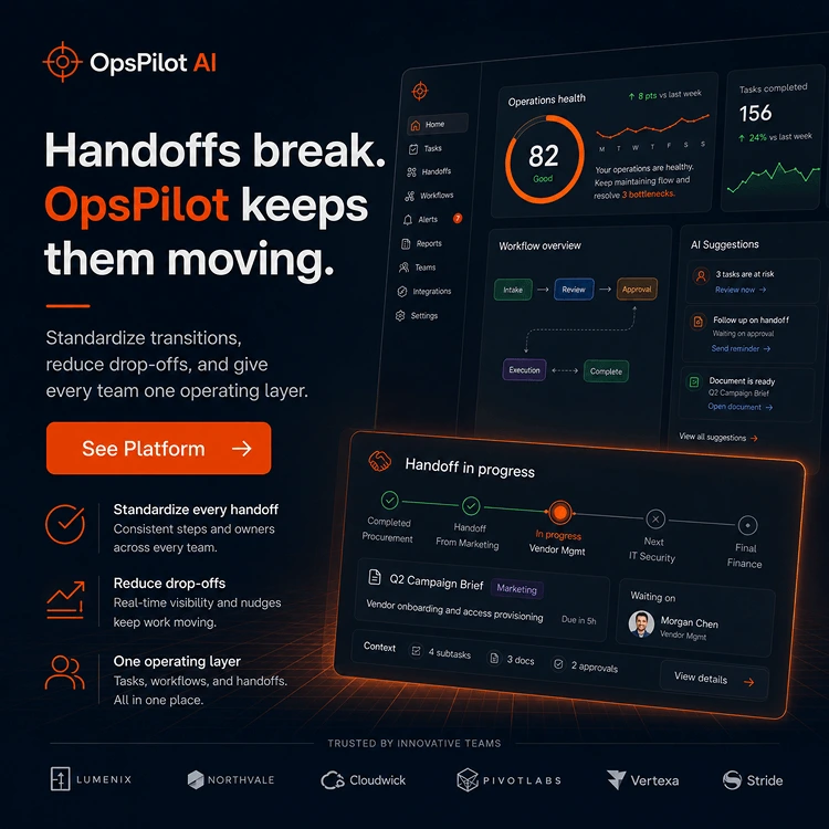 OpsPilot AI LinkedIn ad — ops visibility angle for leaders who need execution clarity