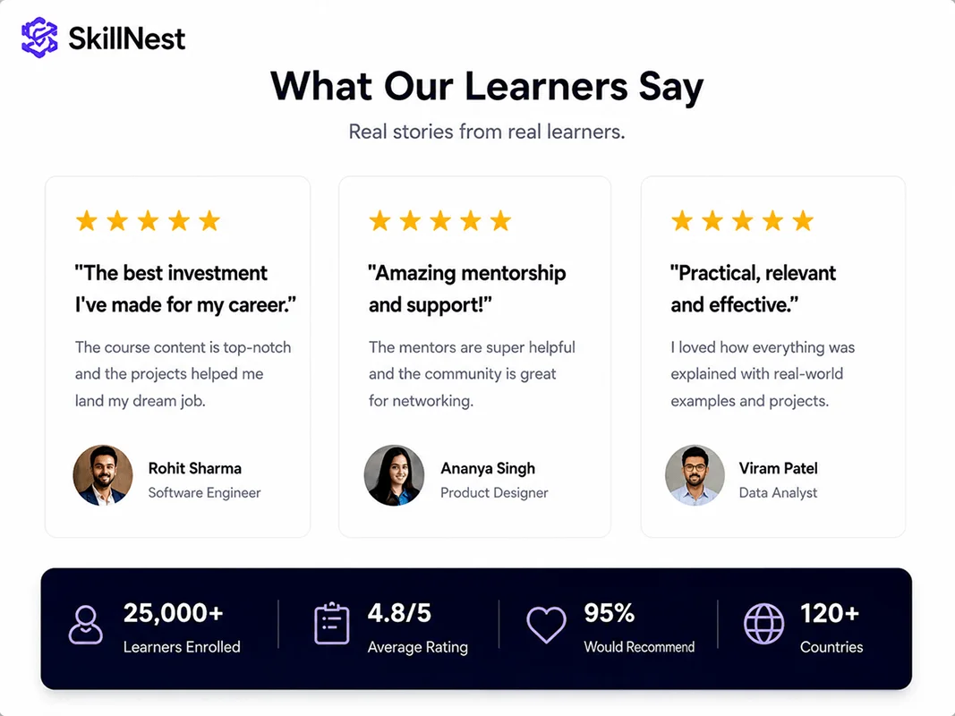 SkillNest learner testimonials, ratings, and trust indicators on course funnel