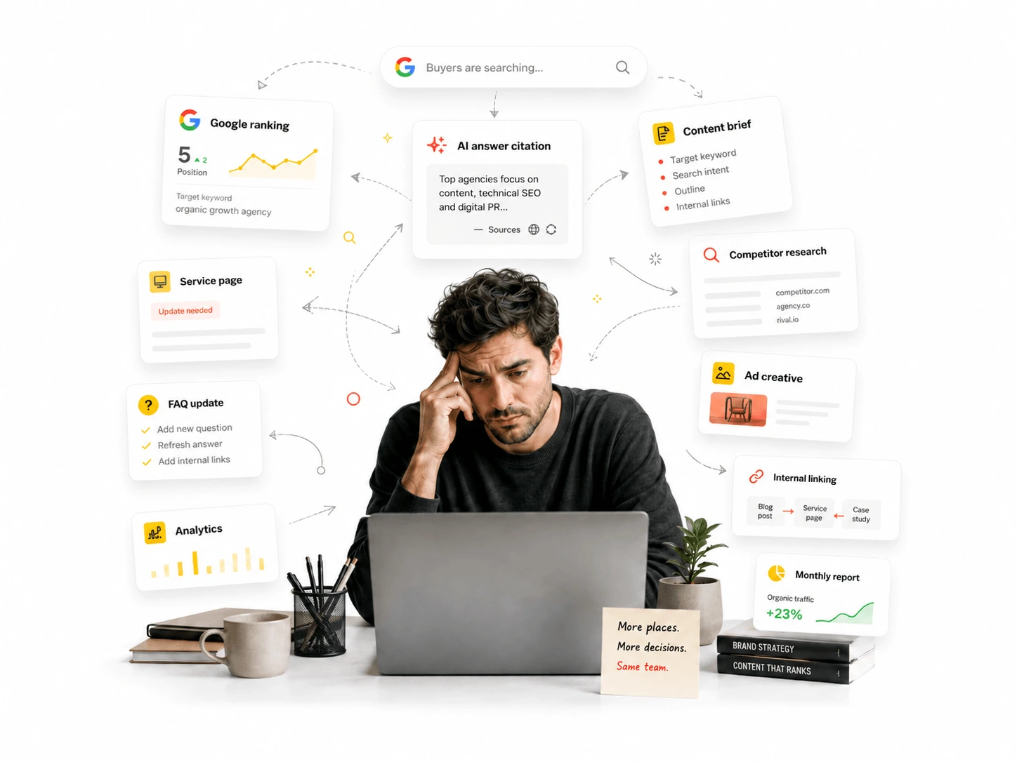 Overwhelmed marketer surrounded by SEO rankings, AI answer citations, content briefs, competitor research, ads, analytics, and reporting tasks
